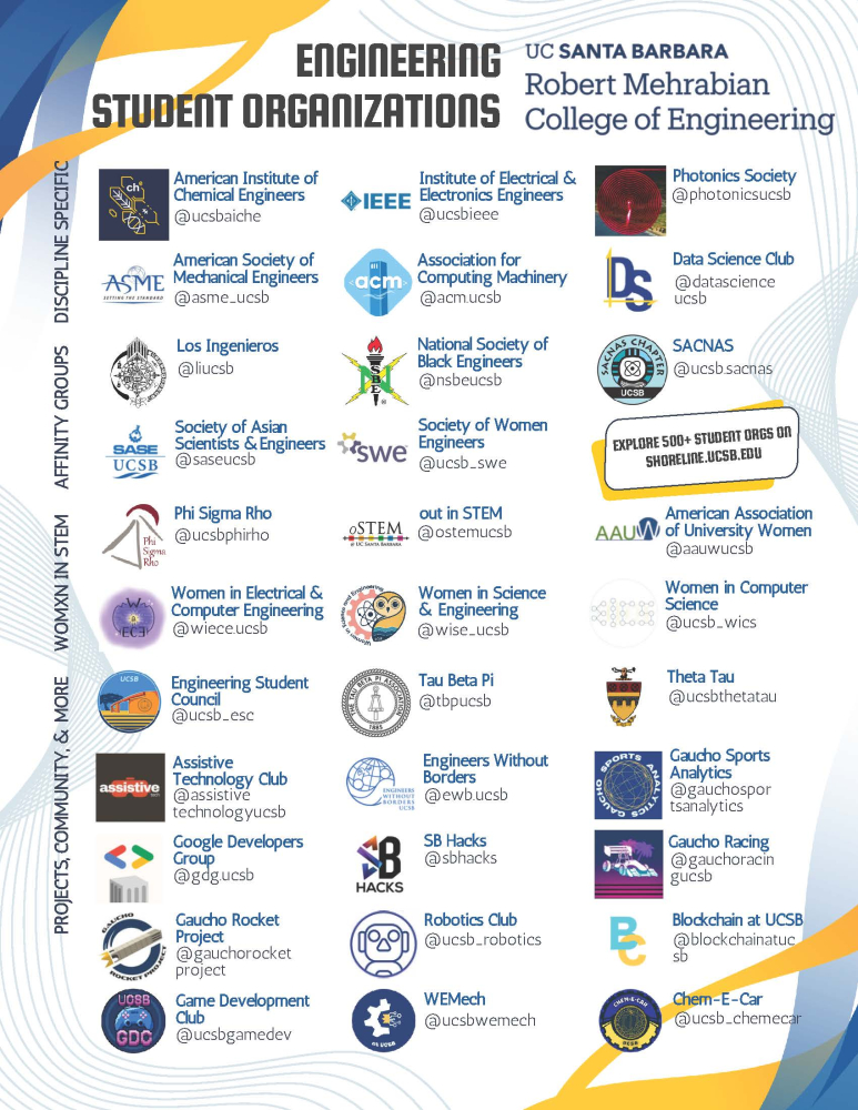Thumbnail image of Student Organization Poster