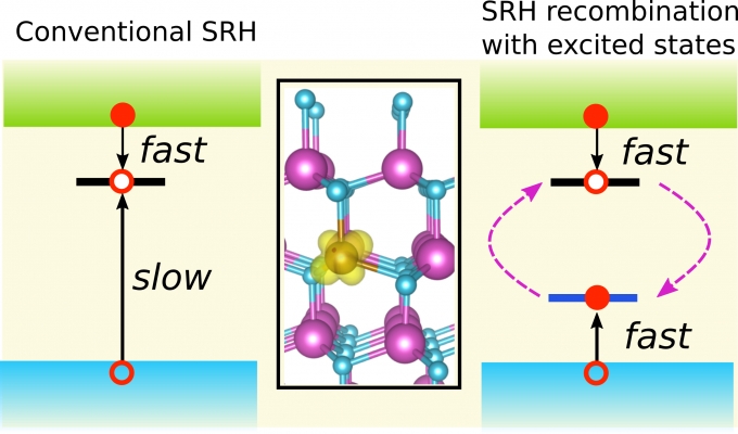 Preview of illustration: SRH recombination